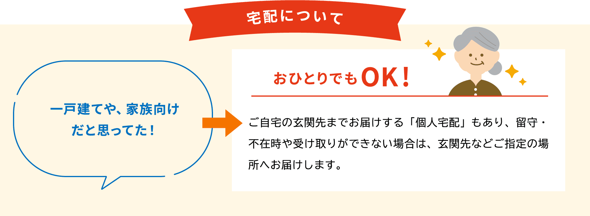 おひとりでもOK！ご自宅の玄関先までお届けする「個人宅配」もあり、留守・不在時や受け取りができない場合は、玄関先などご指定の場所へお届けします。