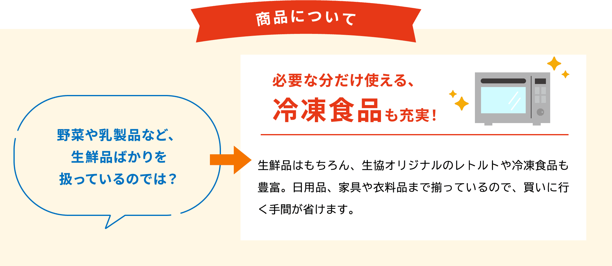 必要な分だけ使える、冷凍食品も充実！生鮮品はもちろん、生協オリジナルのレトルトや冷凍食品も豊富。日用品、家具や衣料品まで揃っているので、買いに行く手間が省けます。
