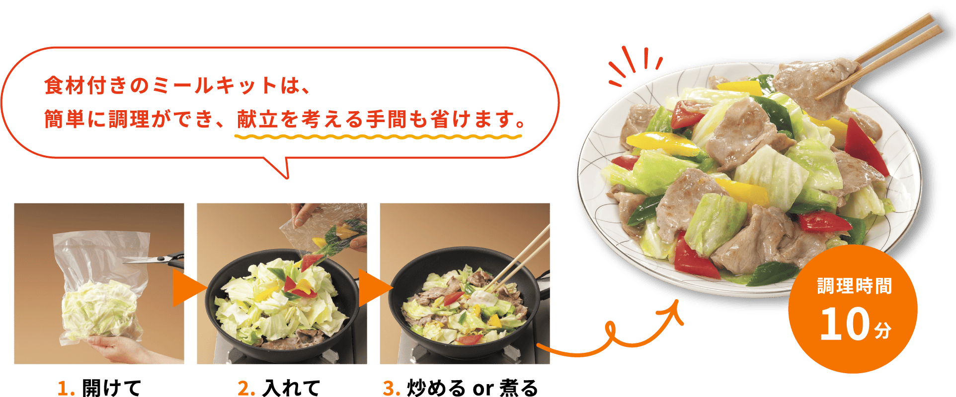 食材付きのミールキットは、簡単に調理ができ、献立を考える手間も省けます。